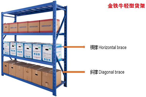 輕型貨架(四層) 輕型貨架(四層)
